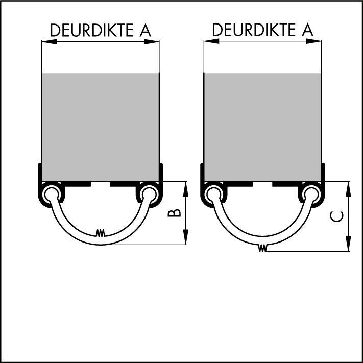 Deurdikte deurnaaldprofiel